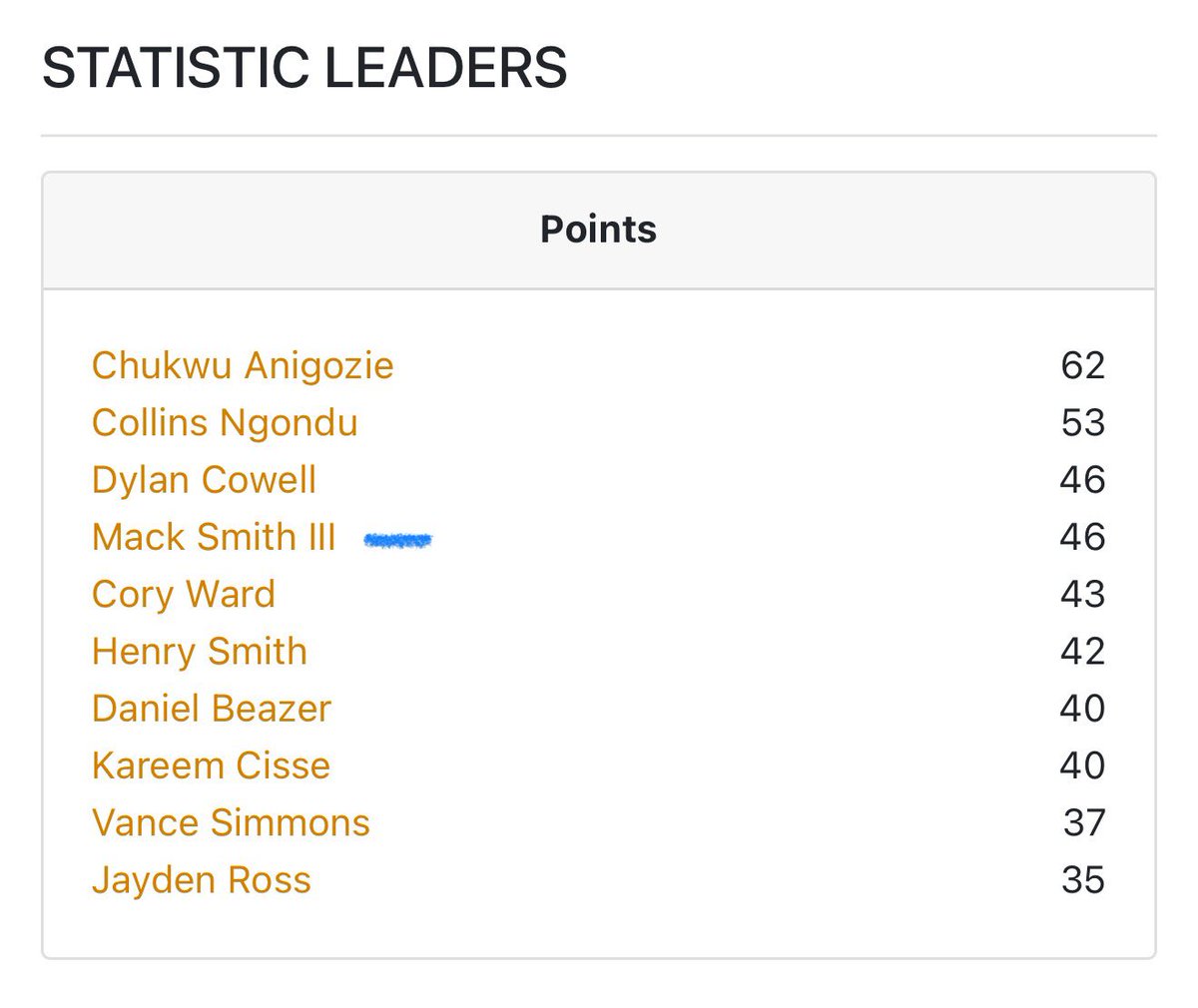 Msmith3rd's tweet image. Highlights #VaBeachJam @BigShotsGameMVP