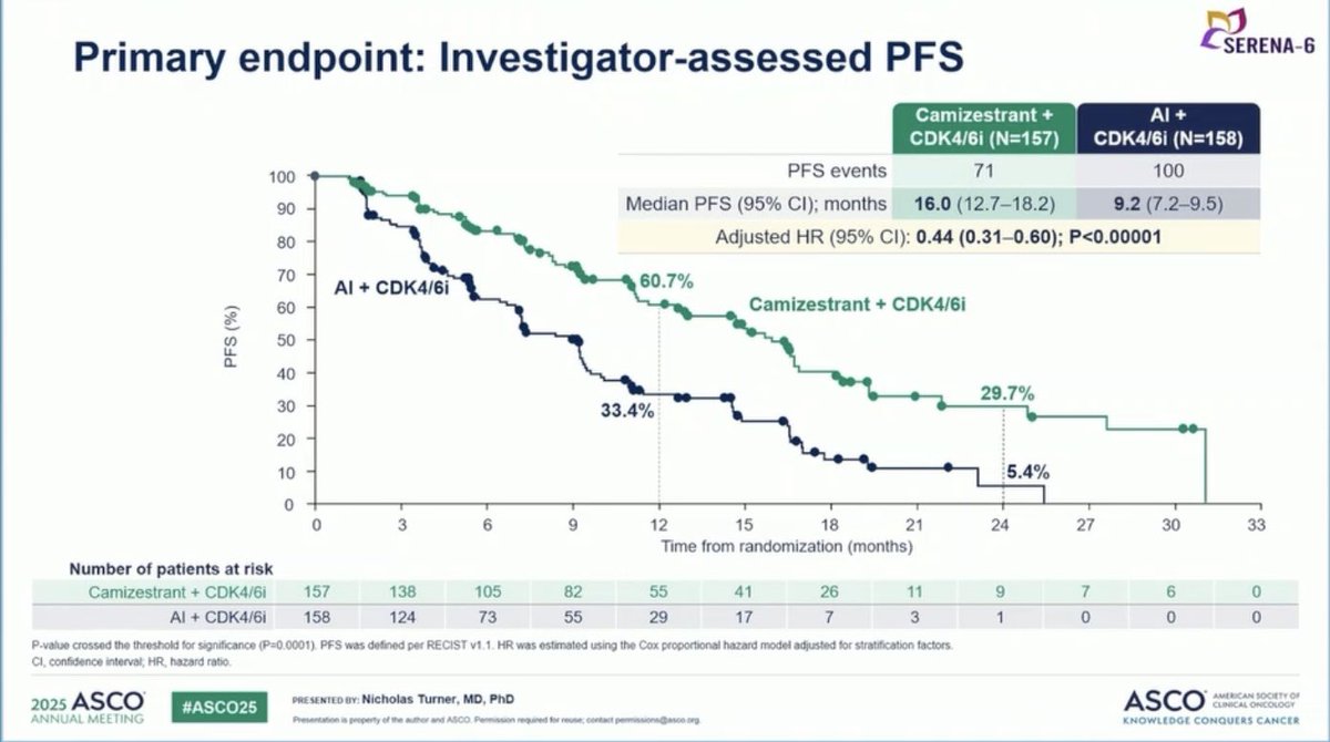 Stephanie Graff, MD, FACP, FASCO tweet media