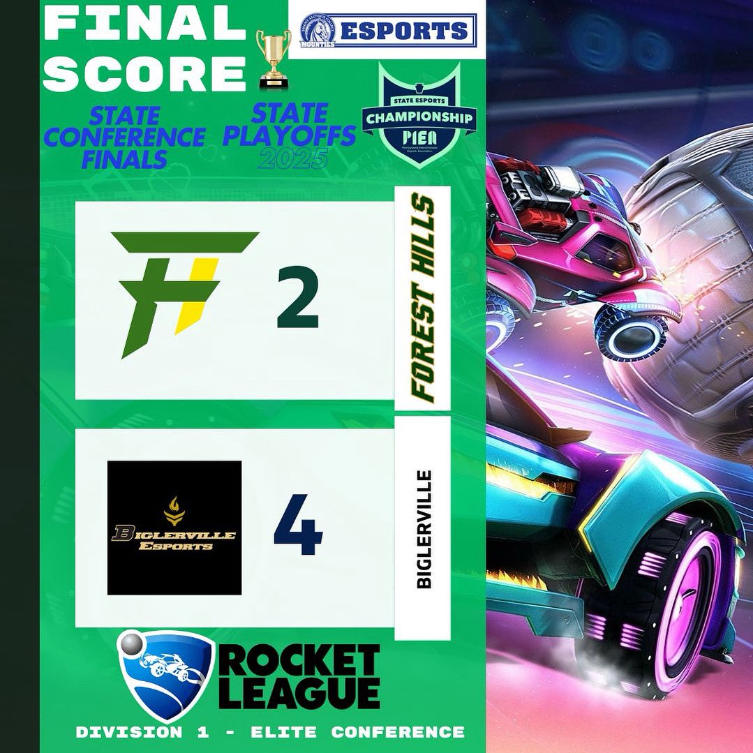 ForestHills ESports (@fhrangeresports) on Twitter photo That’s a wrap for our State ESports Playoff run. We fall to Biglerville 4-2. Great game by all players! Looking forward to next season! Thank you to <a href="/mountiesgg/">Mount Aloysius Esports</a> <a href="/pieaesports/">PIEA | Interscholastic Esports</a> @theesportcompany for a great LAN event ! That’s a wrap for our State ESports Playoff run. We fall to Biglerville 4-2. Great game by all players! Looking forward to next season! Thank you to <a href="/mountiesgg/">Mount Aloysius Esports</a> <a href="/pieaesports/">PIEA | Interscholastic Esports</a> @theesportcompany for a great LAN event !