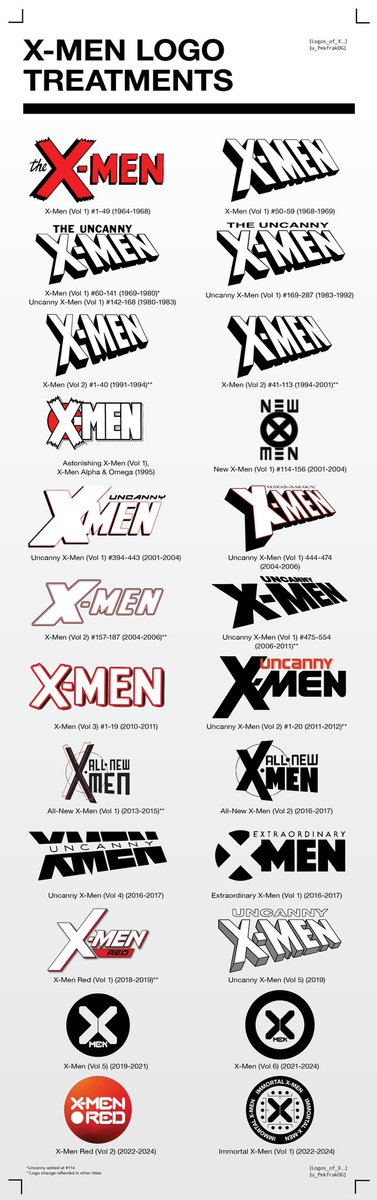 Not my image (I assume it’s created by someone on Reddit?) — but it’s great to see all the X-Men logos collected like this.