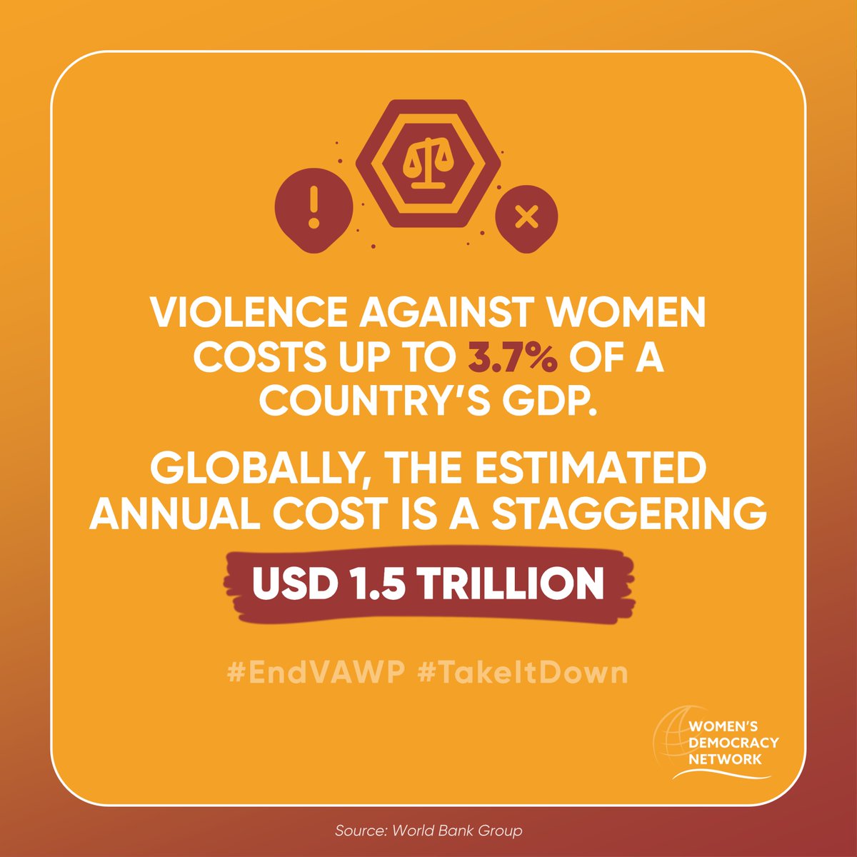 #VAW costs the global economy $1.5 trillion annually, spanning healthcare, law enforcement and lost income from missed work 📈 Ending this violence isn’t just a matter of upholding human rights – it’s crucial for economic stability. #EndVAWP #TakeItDown ➡️ bit.ly/10DaysOfActivi…