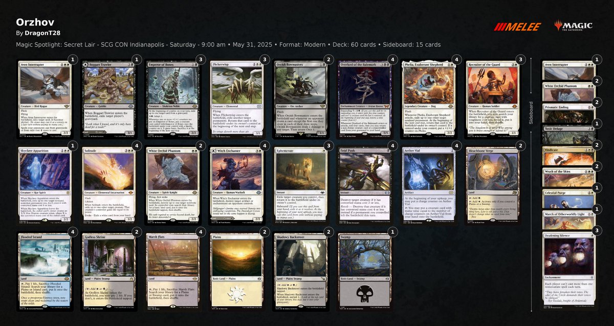 Christopher Kral turned on the heat in the middle of Day 1 and never looked back, winning his first eight rounds played on the way to the Top 8 with Orzhov Blink!