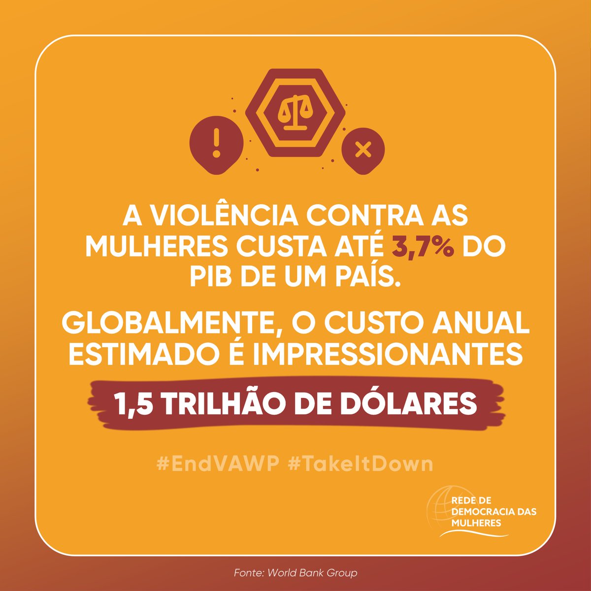#VAW custa à economia global $1,5 trilhão por ano, incluindo saúde, segurança e perda de renda por faltas no trabalho 📈 Acabar com essa violência é essencial para os direitos humanos e a estabilidade econômica. #EndVAWP #TakeItDown ➡️ bit.ly/10DaysOfActivi…