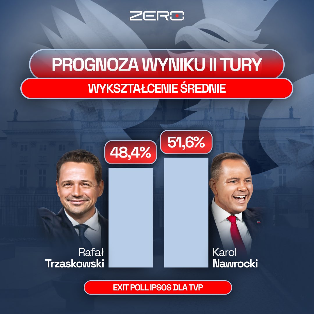 OficjalneZero tweet media