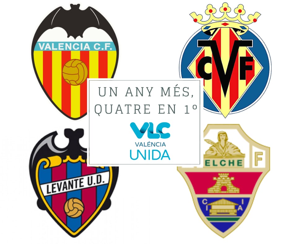 Valéncia Unida | 💙 (@valencia_unida) on Twitter photo Un any més:
<a href="/valenciacf/">Valencia CF</a>
<a href="/VillarrealCF/">Villarreal CF</a>
<a href="/LevanteUD/">Levante UD</a>
<a href="/elchecf/">Elche Club de Fútbol 🌴💯</a>
Estan en 1° divisió, un any més el fútbol valencià en tot el seu esplendor.
Enhorabona, i sòrt en la pròxima temporada.
#futbol
#valencia #PrimeraDivision #Deporte #deport #LALIGAEASPORTS #LaLiga Un any més:
<a href="/valenciacf/">Valencia CF</a>
<a href="/VillarrealCF/">Villarreal CF</a>
<a href="/LevanteUD/">Levante UD</a>
<a href="/elchecf/">Elche Club de Fútbol 🌴💯</a>
Estan en 1° divisió, un any més el fútbol valencià en tot el seu esplendor.
Enhorabona, i sòrt en la pròxima temporada.
#futbol
#valencia #PrimeraDivision #Deporte #deport #LALIGAEASPORTS #LaLiga