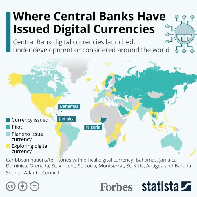 Several small countries have launched their central bank digital currencies, and several more populous nations are getting ready to jump aboard a different crypto hype train.

Source <a href="/Forbes/">Forbes</a> <a href="/StatistaCharts/">Statista</a> Link bit.ly/3aJBO3g rt <a href="/antgrasso/">Antonio Grasso</a> #cryptocurrency #blockchain