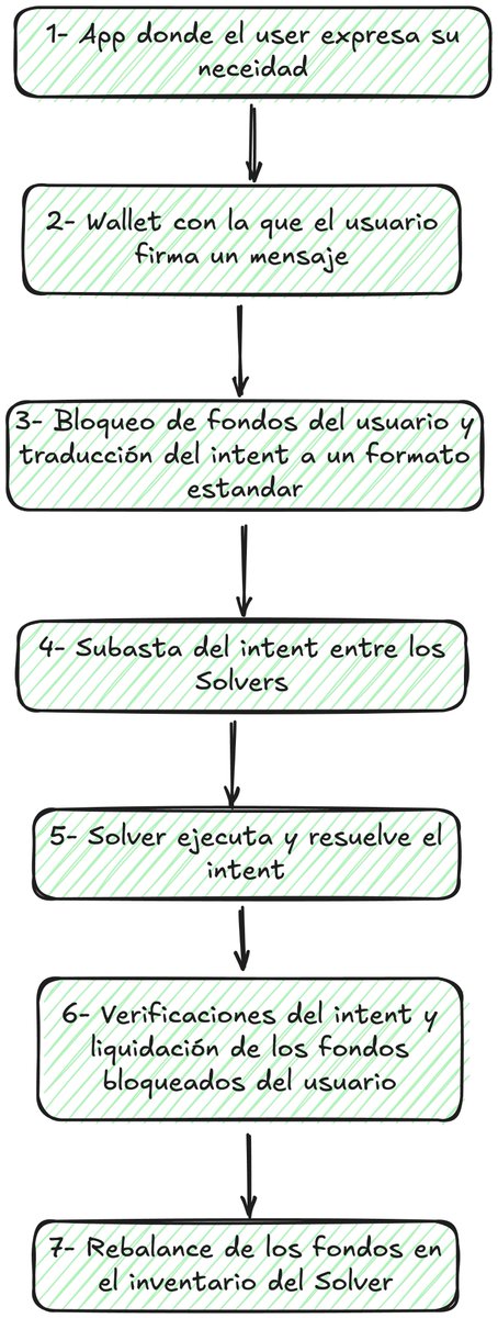 mati-os.eth | ⛰️🧉 tweet media