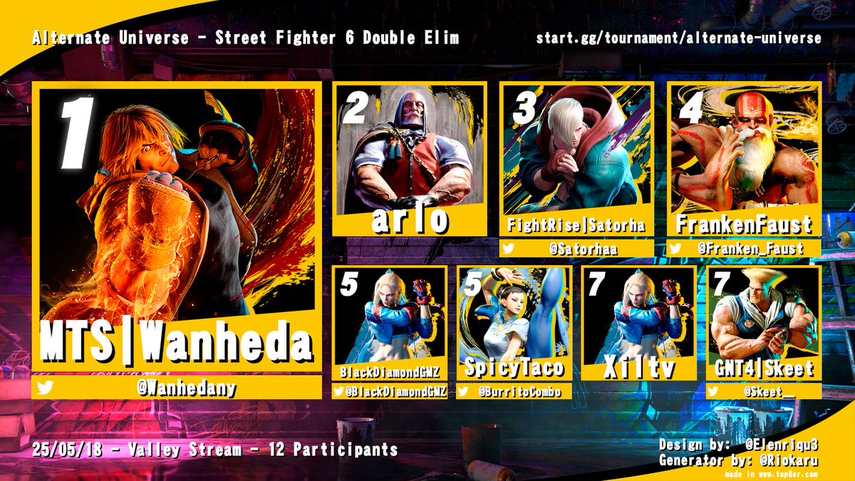 Modern Goat. 🤷‍♂️

1st 🥇: <a href="/WanhedaNY/">Wanheda</a> 
2nd 🥈: arlo
3rd 🥉: <a href="/Satorhaa/">FightRise | Satorha</a> 
4th: <a href="/Franken_Faust/">FrankenFaust</a> 
5th: <a href="/BlackDiamondGMZ/">LAGr| Worlds Okayest Gamer</a> <a href="/BurritoCombo/">Tommy</a>
7th: Xiltv / <a href="/Skeet__/">♿</a>