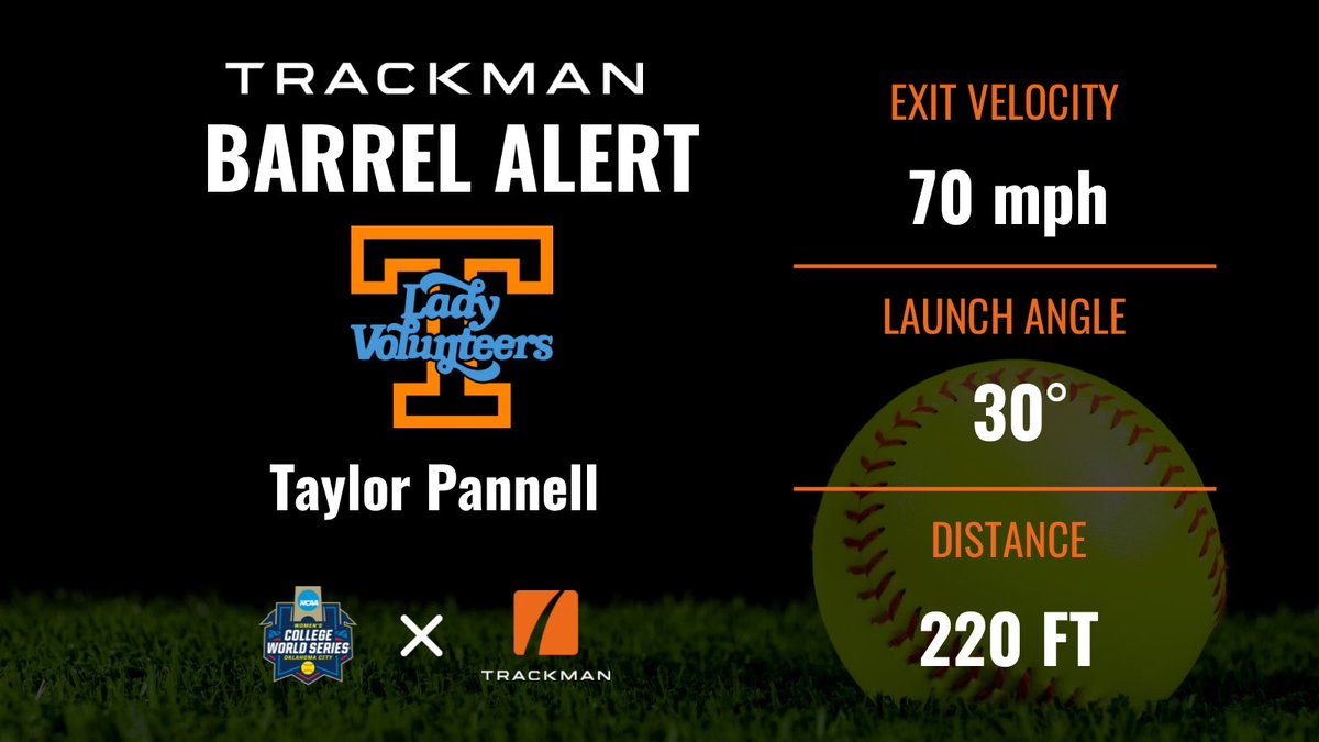 MISSLE ALERT for <a href="/Vol_Softball/">Tennessee Softball</a> ! 🥎🚀 #WCWS #TRACKMANSB <a href="/TrackManBB/">Trackman Baseball</a>