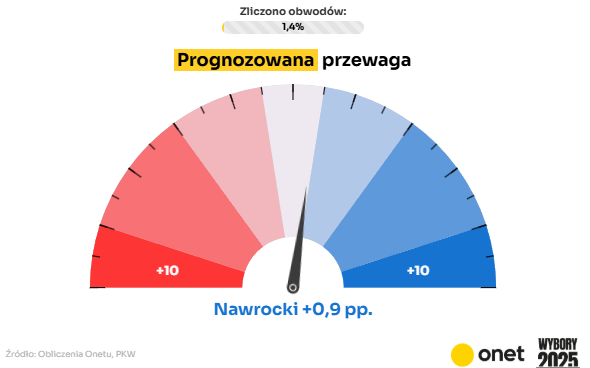 Głos Świata tweet media