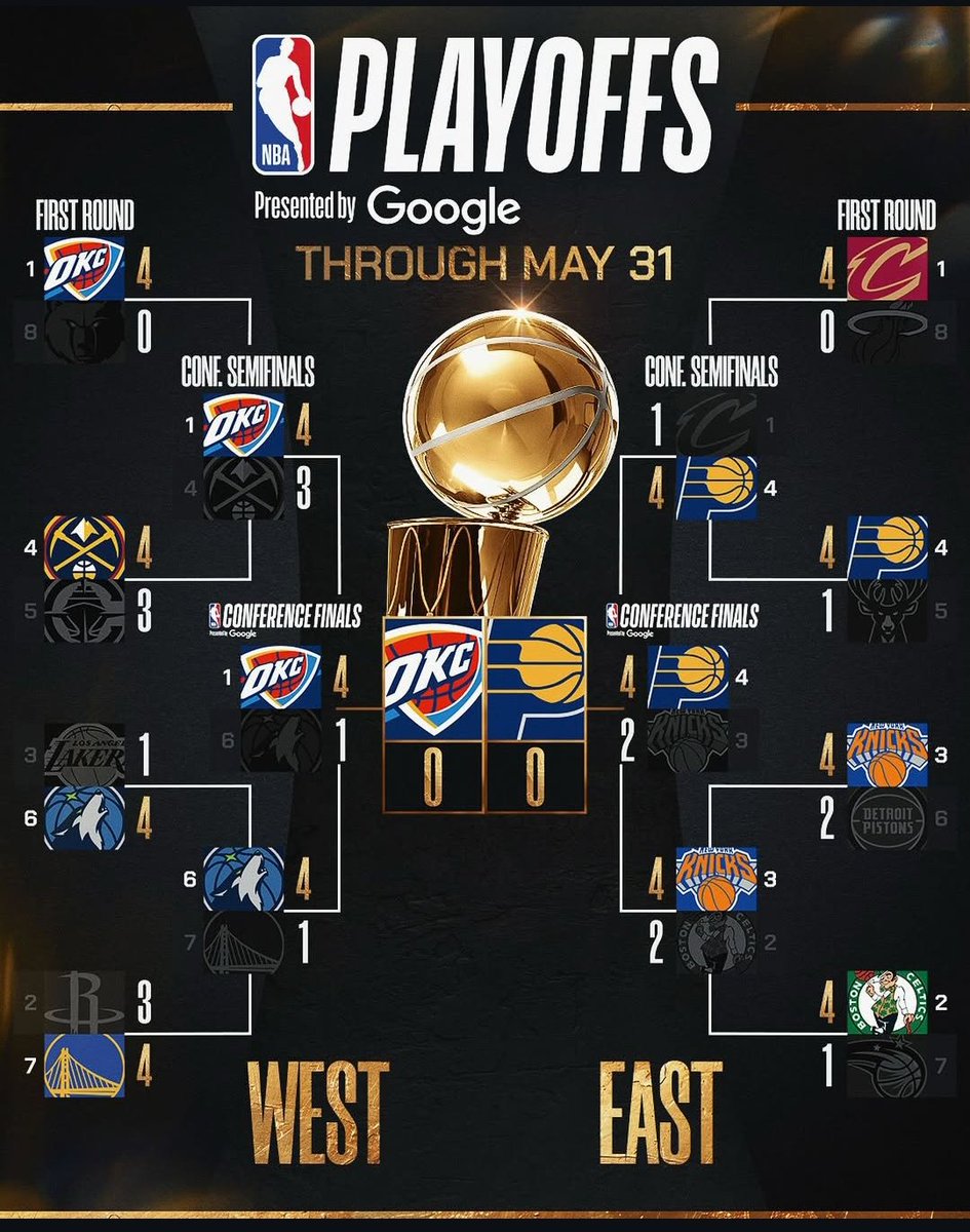 BatistaPai's tweet photo. NBA Playoffs 2025
Chegamos na final 
Quem ganhará? https://t.co/2M2BaB7aYs