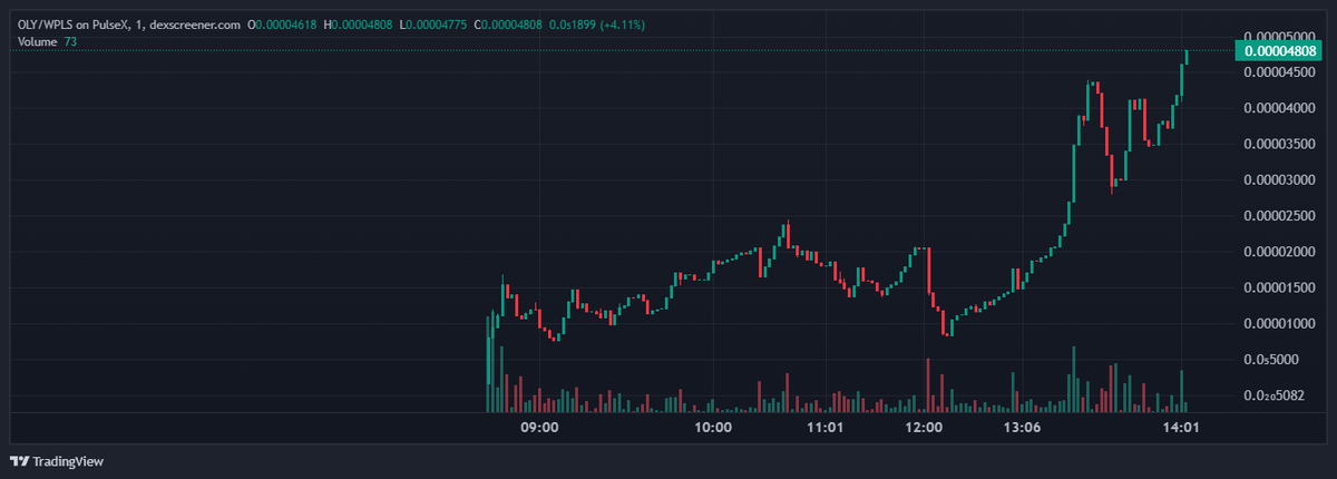 🚨 PulseChain Token Alert: 0x51F96B9EaaDBBE5ab4FA83C36711F955b9b0a07C 🚨

This token offers yield rewards in stablecoins like DAI, USDC, and USDT, providing an attractive opportunity for PulseChain users seeking passive income.

Key Highlights:

Yield Rewards: Earn passive income