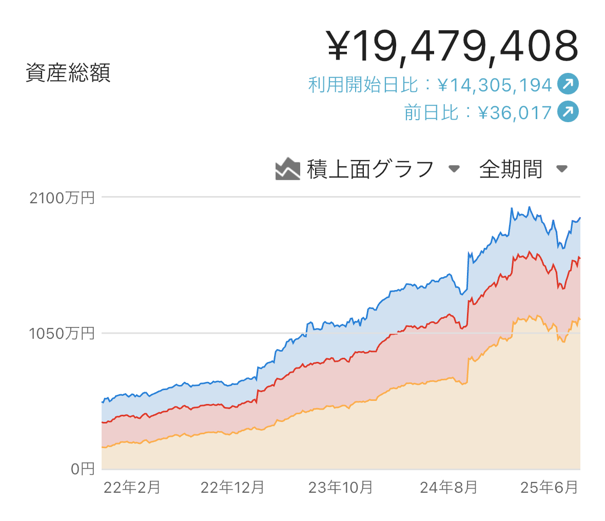 少年 ② 1冊¥400~ バラ売り可 まとめて購入割引！まず金額確認のみOK 図鑑本16冊バラ売り可 (健) 穂積の本/CD/DVDの中古あげます