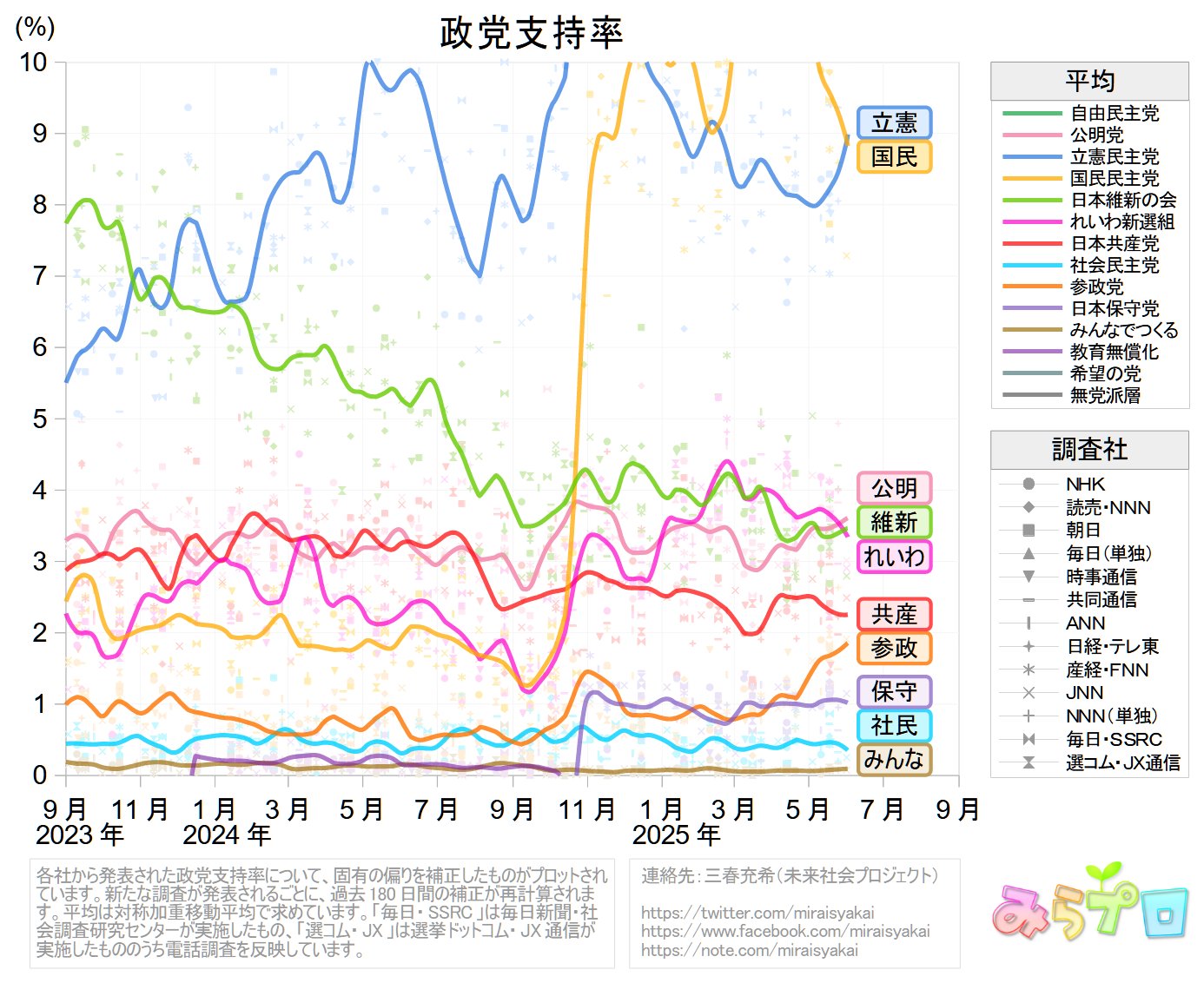 通信タワー市場| 業界シェア 市場規模 成長性 2024 - 2029年