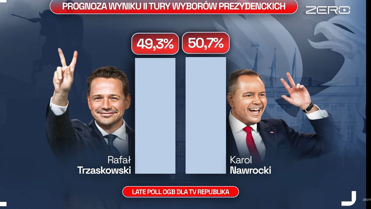 tymkac's tweet image. UTRZYMAMY TĄ PRZEWAGE UTRZYMAMY TĄ PRZEWAGE