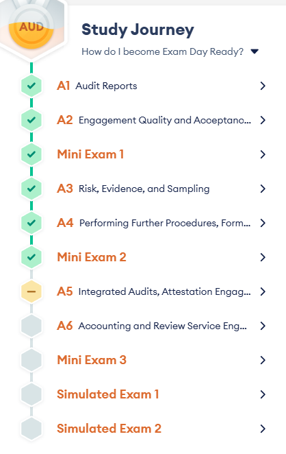 Audit has been hell to work through, but I'm finally near the finish line. Just a few more weeks until my exam