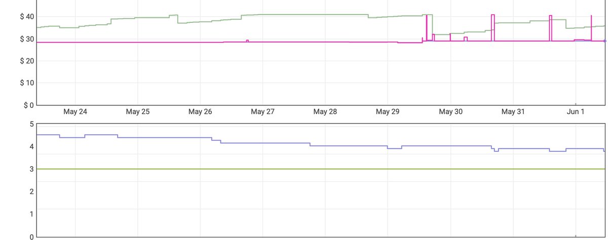Just casually winning BB 40% above the normal, just Aura Repricing Vibes, <a href="/Dillon_Carter/">Dillon @ Aura</a>