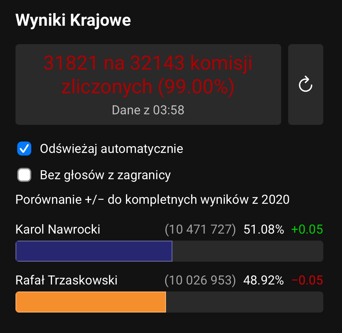 oliver24u's tweet photo. Gdynia RATUJCIE TO!!! #Wybory2025 #Trzaskowski https://t.co/c2lxEfwrZl