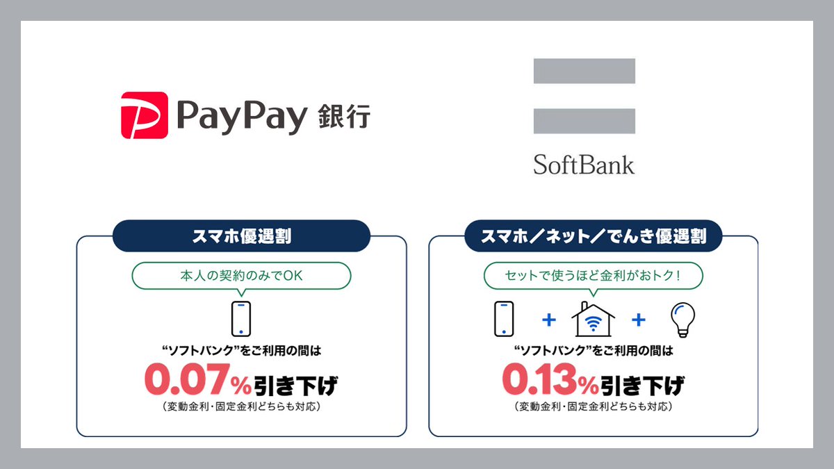 住宅ローン金利の賢い選択肢とは】 PayPay銀行は、ソフトバンクとの協業により、ソフトバンクスマートフォンの利用者を対象とした「住宅ローン金利優遇プラン」の提供を開始した。住宅ローンの借入金利が上昇し続ける中、家計の固定費見直しは重要な関心事であり  ...