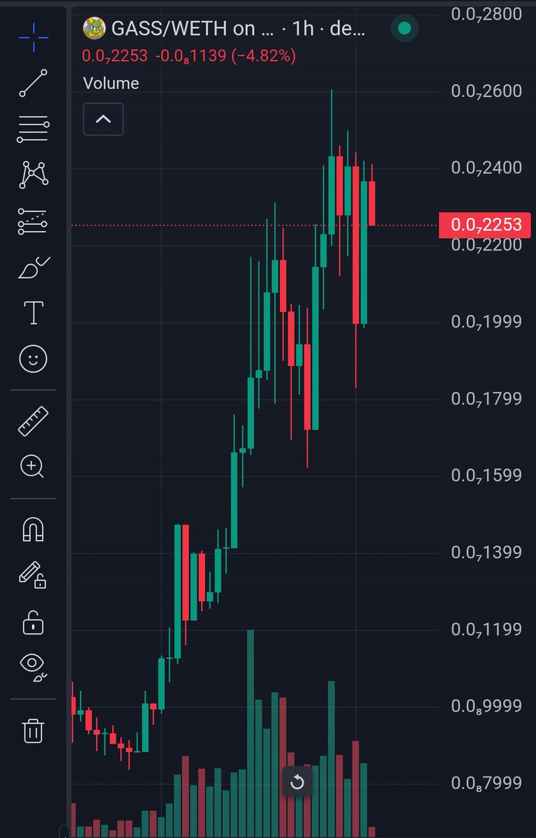 $GASS tapped 11m , 22x from call and 3x from tweet here 

Told you narrative is alpha here and this can be your next pepe 

Stop fading Ryoshi mfs , let's ptint hard and make banks here