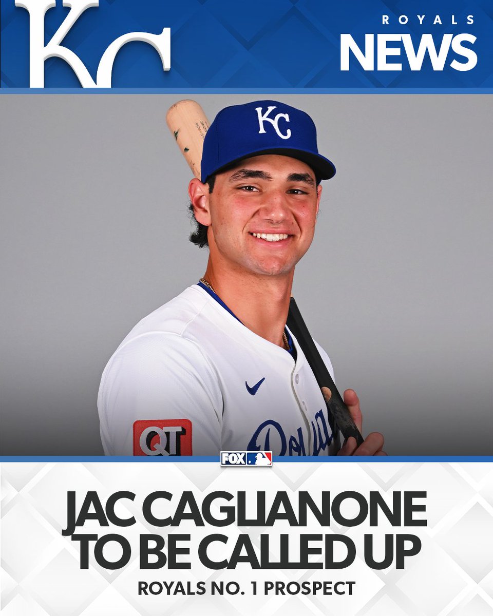 FOX Sports: MLB (@mlbonfox) on Twitter photo The Royals are calling up their No. 1 ranked prospect Jac Caglianone, per multiple reports.
Caglianone is <a href="/MLBPipeline/">MLB Pipeline</a>'s 10th ranked overall prospect The Royals are calling up their No. 1 ranked prospect Jac Caglianone, per multiple reports.
Caglianone is <a href="/MLBPipeline/">MLB Pipeline</a>'s 10th ranked overall prospect