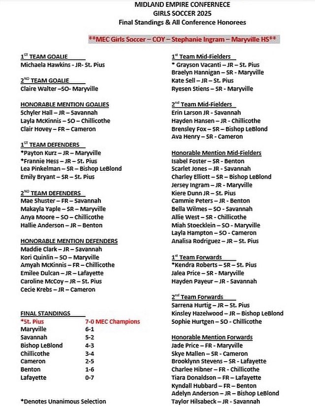 .<a href="/OfficialMECPage/">MEC</a> Girls Soccer All-Conference
