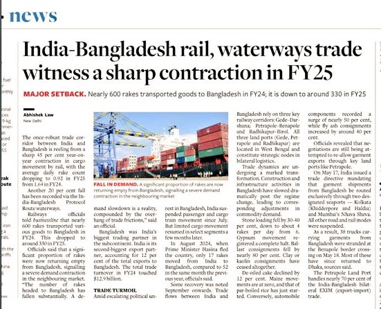 The once-robust trade corridor between India and Bangladesh is reeling from a sharp 45 per cent year-on-year contraction in cargo movement by rail, with the average daily rake count dropping to 0.92 in FY25 (less than one rake) from 1.64 in FY24.
Another 20 per cent decline has