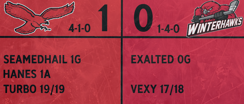 Thunderbirds Win! Extending the winning streak vs <a href="/BMHLWinterhawks/">St. John's Winterhawks</a> to 5 games, making the all time record 5-0-0