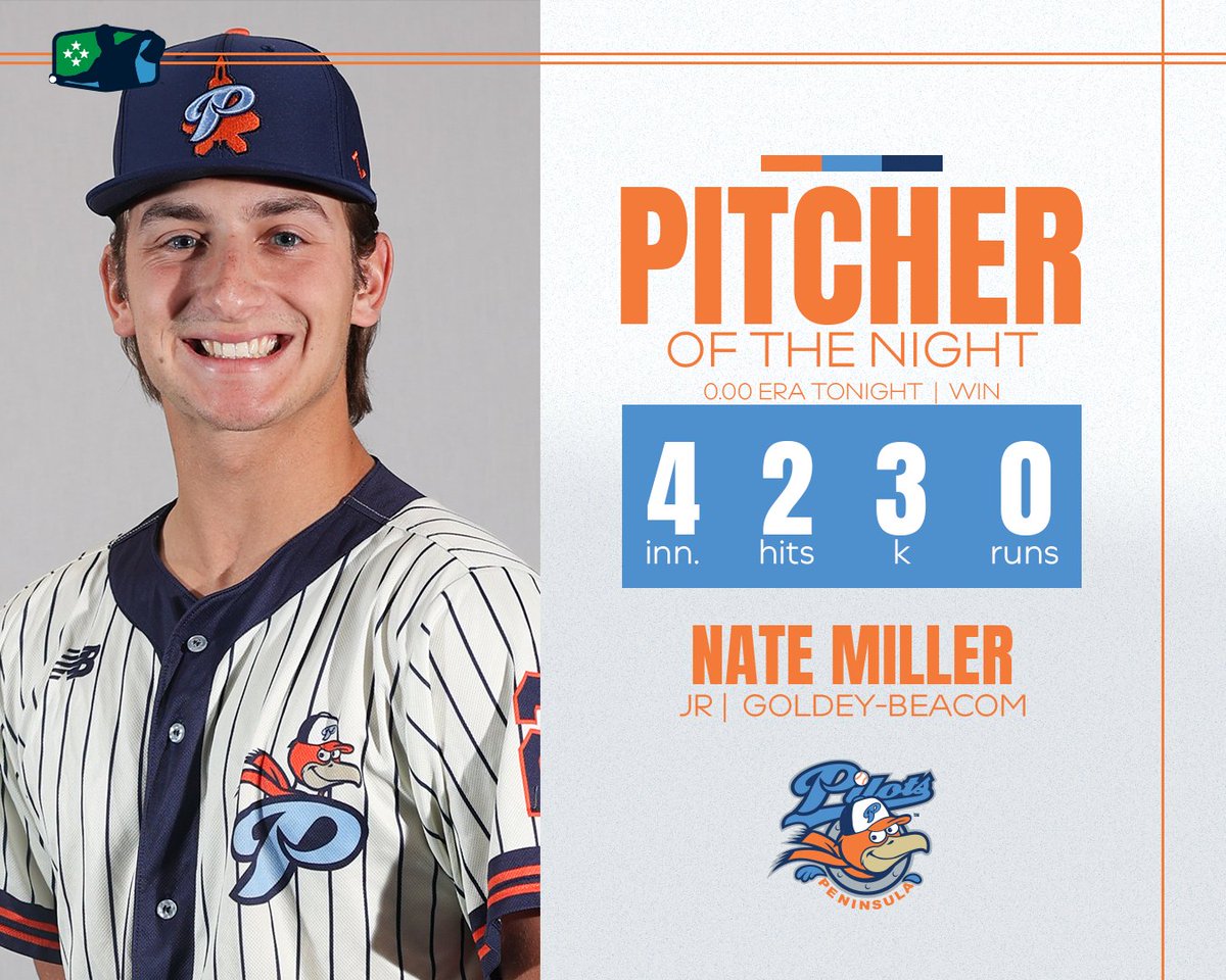 Coastal Plain League (@cplbaseball) on Twitter photo Nice work from our players of the night <a href="/GleatonKason/">Kason Gleaton</a> from the <a href="/HSSalamanders/">Holly Springs Salamanders</a> and <a href="/govbaseball/">Wallace-Dothan Baseball</a> and <a href="/natemiller_30/">Nethaneail Miller</a> from the <a href="/PeninsulaPilots/">Peninsula Pilots</a> and <a href="/GBC_Baseball/">GBC ⚡️ Baseball</a> #TheFutureIsNow Nice work from our players of the night <a href="/GleatonKason/">Kason Gleaton</a> from the <a href="/HSSalamanders/">Holly Springs Salamanders</a> and <a href="/govbaseball/">Wallace-Dothan Baseball</a> and <a href="/natemiller_30/">Nethaneail Miller</a> from the <a href="/PeninsulaPilots/">Peninsula Pilots</a> and <a href="/GBC_Baseball/">GBC ⚡️ Baseball</a> #TheFutureIsNow