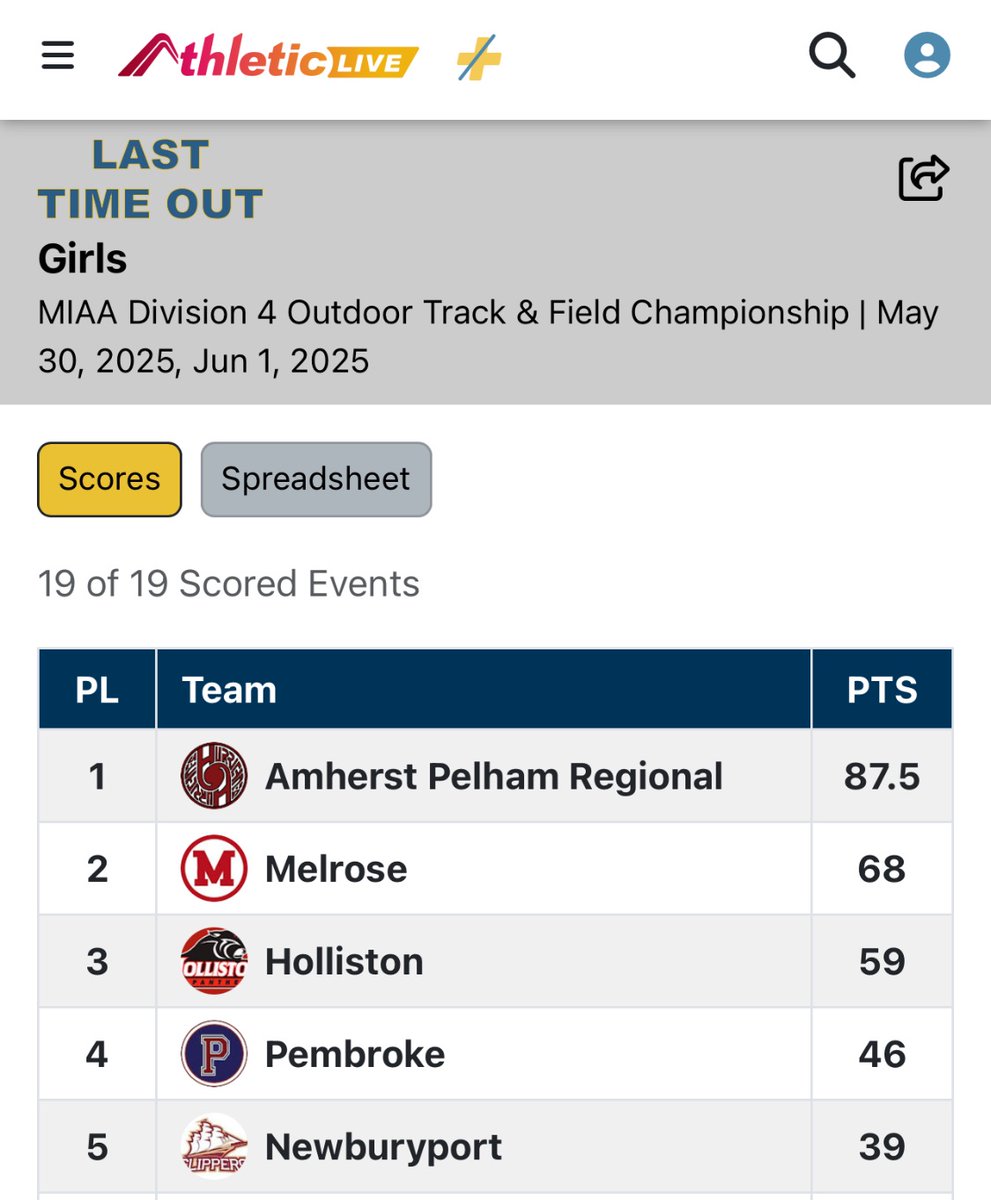 Congratulations to girls track on our most successful track season in school history! 
✅ Middlesex League Champs
✅ MIAA Div 4 State Relay Champs
✅ MIAA Div 4 State Silver Medalist
Thank you to the participants and the coaches for their outstanding effort all season! #MelrosePS