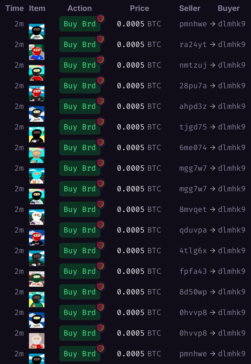 A whale just swept 10 Full pages of bitcoin weirdos… your not bullish enough <a href="/F___T___W/">ftw</a> #Ordinals $Btc