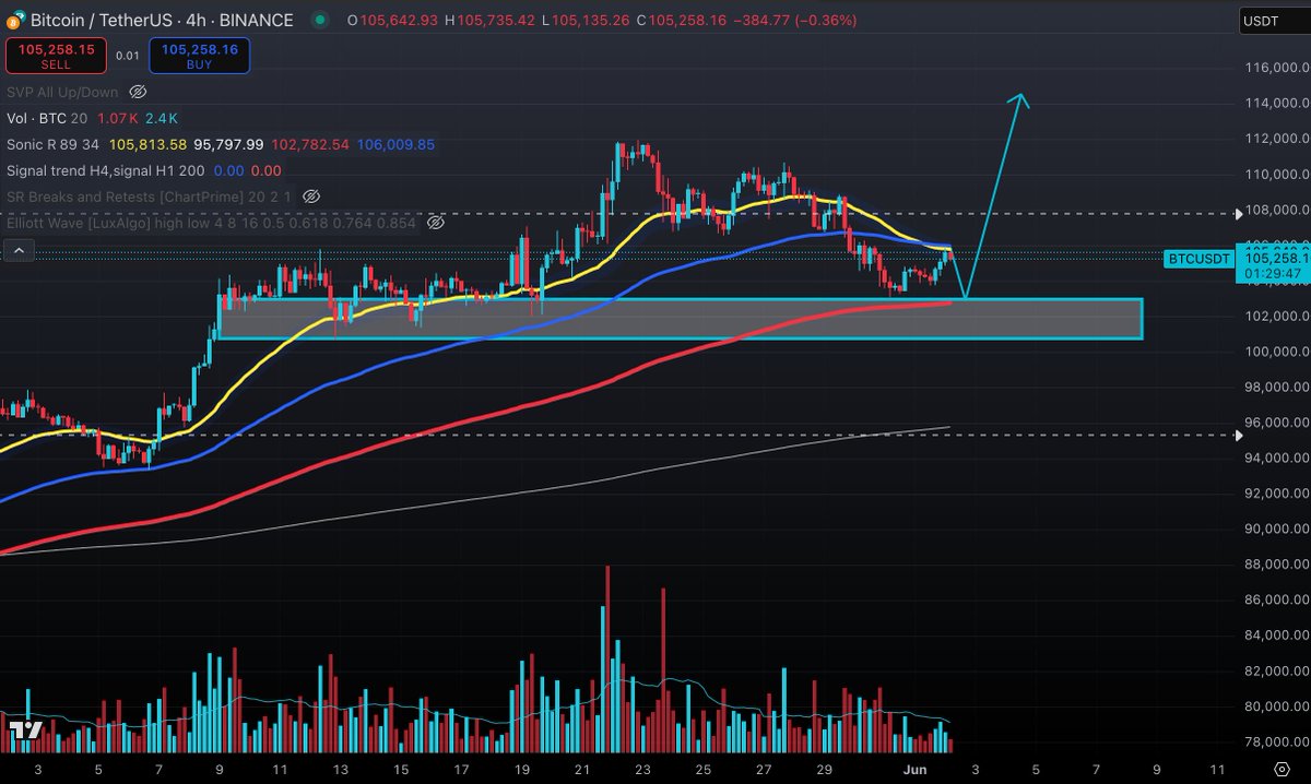 Hien Nhan | AI79Trading tweet media