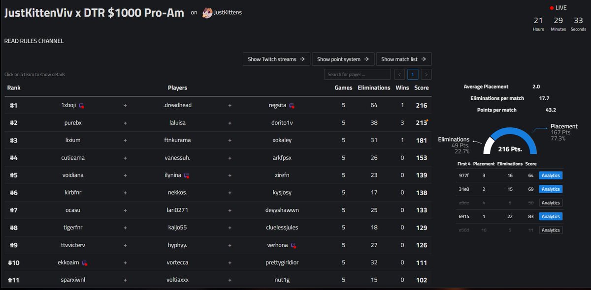 1st 🏆 ($360) sum slight w <a href="/1xboji/">Boji</a> <a href="/regsita/">XSET Regs</a>