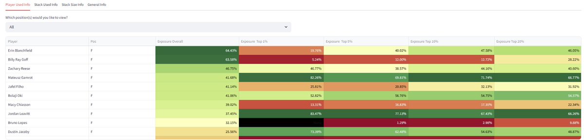 Here are the results from ResultsDB for the flagship next to the ones from the app I am building. ResultsDB does not even recognize Billy Ray Goff as a fighter in the contest.

Legit just cannot use that product to study