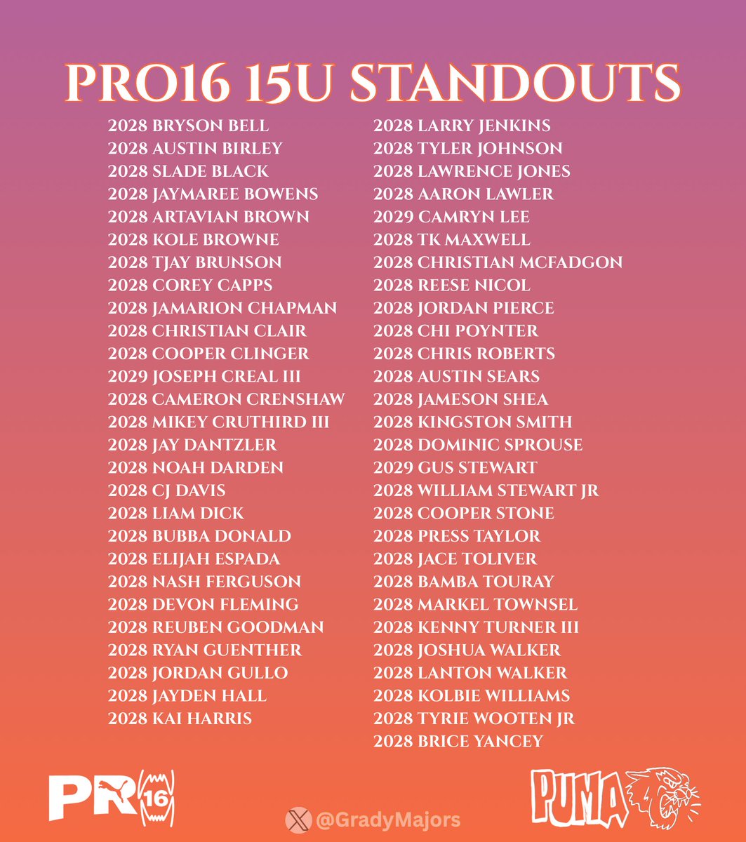 Grady Majors (@gradymajors) on Twitter photo The 2025 Pro16 15U Standouts
Coaches Write Down These Names! ποΈ
Itβs proven that if youβre looking for gems in the senior year, review the lists of hoopers from when they were 15U π
<a href="/PRO16League/">PRO16/NXTPRO League</a> | <a href="/PUMAHoops/">PUMA Basketball</a> The 2025 Pro16 15U Standouts
Coaches Write Down These Names! ποΈ
Itβs proven that if youβre looking for gems in the senior year, review the lists of hoopers from when they were 15U π
<a href="/PRO16League/">PRO16/NXTPRO League</a> | <a href="/PUMAHoops/">PUMA Basketball</a>