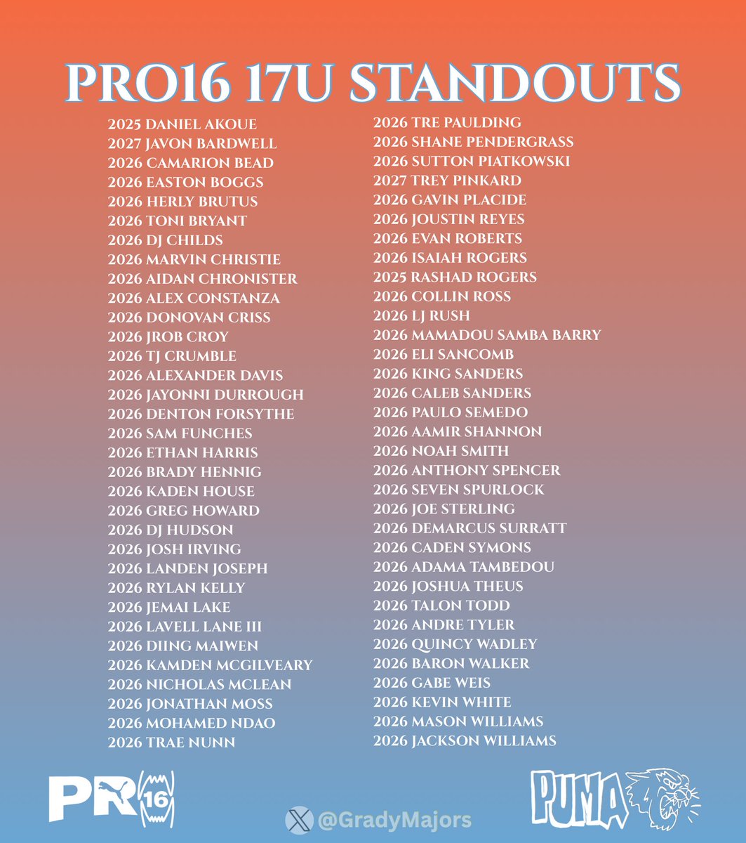 Grady Majors (@gradymajors) on Twitter photo The 2025 Pro16 17U Standouts
Elite Talent Proven & Ready To Offer!
Do your homework Coaches 📝
Hit that bookmark button to revisit again & again 👇🏼
<a href="/PRO16League/">PRO16/NXTPRO League</a> | <a href="/PUMAHoops/">PUMA Basketball</a> The 2025 Pro16 17U Standouts
Elite Talent Proven & Ready To Offer!
Do your homework Coaches 📝
Hit that bookmark button to revisit again & again 👇🏼
<a href="/PRO16League/">PRO16/NXTPRO League</a> | <a href="/PUMAHoops/">PUMA Basketball</a>