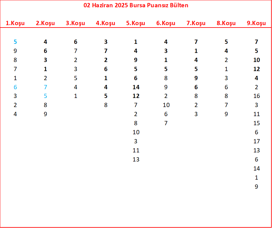 02 Haziran 2025 Bursa Puansız Bülten: