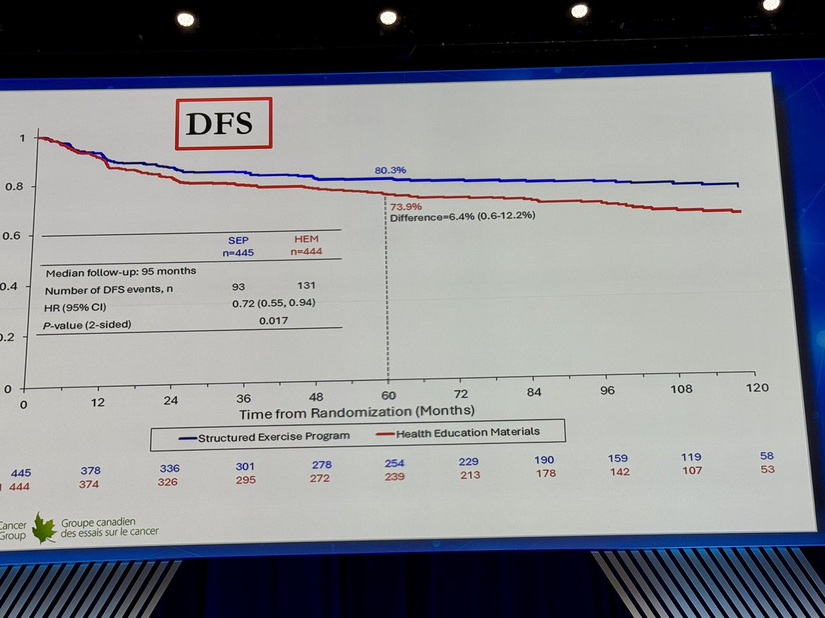 Sharlene Gill, MD, MPH, MBA, FASCO tweet media
