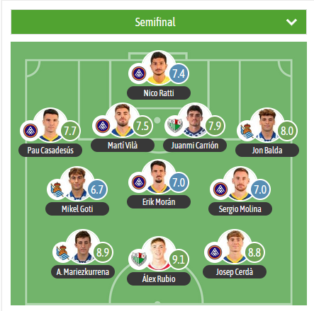 GRADA B pro (@gradabpro) on Twitter photo El XI de los partidos de ida de las semis de playoff de 1RFEF está repleto de jugadores del <a href="/AntequeraCF/">Antequera C. F.</a>, <a href="/fcandorra/">FC Andorra</a> y <a href="/RealSociedad/">Real Sociedad Fútbol</a>
El MVP se lo lleva <a href="/Rubiooo00/">Alex Rubio Roldan</a> El XI de los partidos de ida de las semis de playoff de 1RFEF está repleto de jugadores del <a href="/AntequeraCF/">Antequera C. F.</a>, <a href="/fcandorra/">FC Andorra</a> y <a href="/RealSociedad/">Real Sociedad Fútbol</a>
El MVP se lo lleva <a href="/Rubiooo00/">Alex Rubio Roldan</a>