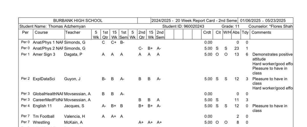 Here is my Finalized Report Card from my Junior Year!!! I finished strong with a 4.0 GPA!!! #StudentComesFirst