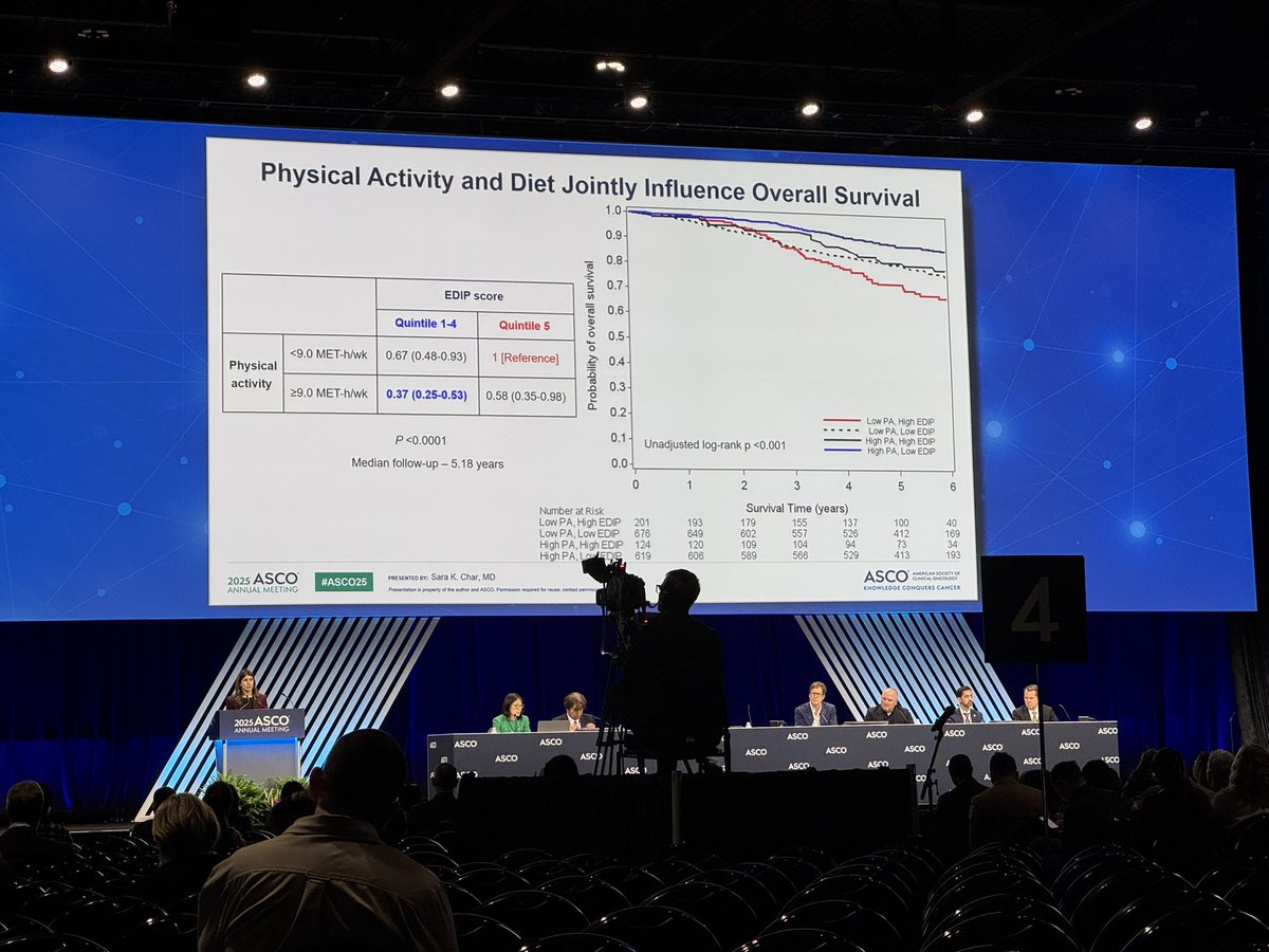Thejus Jayakrishnan (@thejusjay) on Twitter photo <a href="/SaraKCharMD/">Sara Khosrowjerdi Char, MD</a> <a href="/DanaFarberNews/">Dana-Farber News</a>
shares data showing that a proinflammatory diet is linked to worse survival in patients with stage III resected colorectal cancer. Regular physical activity may help reduce this risk.
<a href="/KimmieNgMD/">Kimmie Ng, MD, MPH</a> <a href="/SaraKCharMD/">Sara Khosrowjerdi Char, MD</a> <a href="/DanaFarberNews/">Dana-Farber News</a>
shares data showing that a proinflammatory diet is linked to worse survival in patients with stage III resected colorectal cancer. Regular physical activity may help reduce this risk.
<a href="/KimmieNgMD/">Kimmie Ng, MD, MPH</a>
