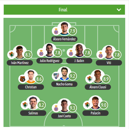 El último XI de 2RFEF (el de las finales) de la mano de <a href="/besoccer_ES/">BeSoccer</a> tiene a 5 jugadores del <a href="/RealAvilesInd/">Real Avilés Industrial</a> y 4 del <a href="/CPCacerenoSAD/">CP Cacereño 🟢🐉</a> 

El MVP es para el gran Javi Cueto.

<a href="/tcf_oficial/">Torrent C.F.</a> y <a href="/CDEstepona/">C.D. Estepona</a> también aportan jugadores al XI.