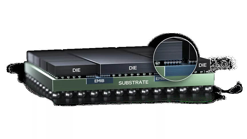 Intel представила технологию EMIB-T — прорыв в производстве полупроводников vk.cc/cMtTdp