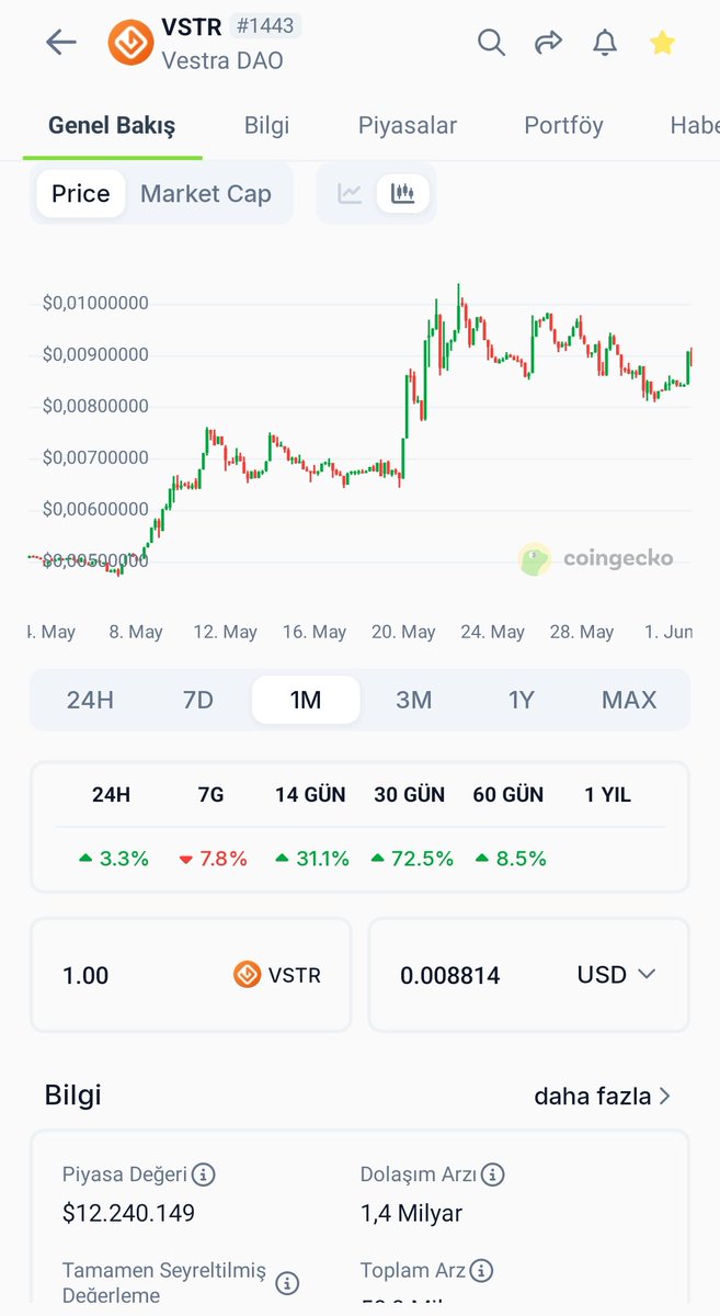 MuhammedCoskn72's tweet photo. @0xPepesso $VSTR 🔥 🚀💵➡️ #1usdt https://t.co/VnSOByMizU