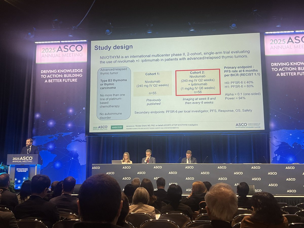 jennifermarksmd's tweet photo. No PFS improvement with nivo/ipi compared with nivo monotherapy in pretreated advanced/metastatic thymic tumors (B3 and thymic carcinoma). Grade 3 events were high (in 29 of 56 pt). Grateful for the efforts here, Dr. Nicholas Girard.#thymsm @ASCO #ASCO25 @Itmig_society https://t.co/ZAZqId24sP