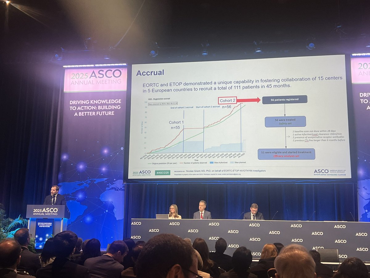 jennifermarksmd's tweet photo. No PFS improvement with nivo/ipi compared with nivo monotherapy in pretreated advanced/metastatic thymic tumors (B3 and thymic carcinoma). Grade 3 events were high (in 29 of 56 pt). Grateful for the efforts here, Dr. Nicholas Girard.#thymsm @ASCO #ASCO25 @Itmig_society https://t.co/ZAZqId24sP