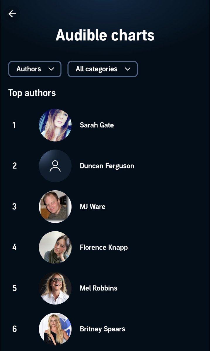 Still chilling at the top of this chart and can't quite believe it ❤️. Thank you <a href="/ChocLituk/">Choc Lit Publishing</a> and <a href="/lblaUK/">Lorella Belli Agency Ltd</a> and both of your teams, so much ❤️. Dreams come true.