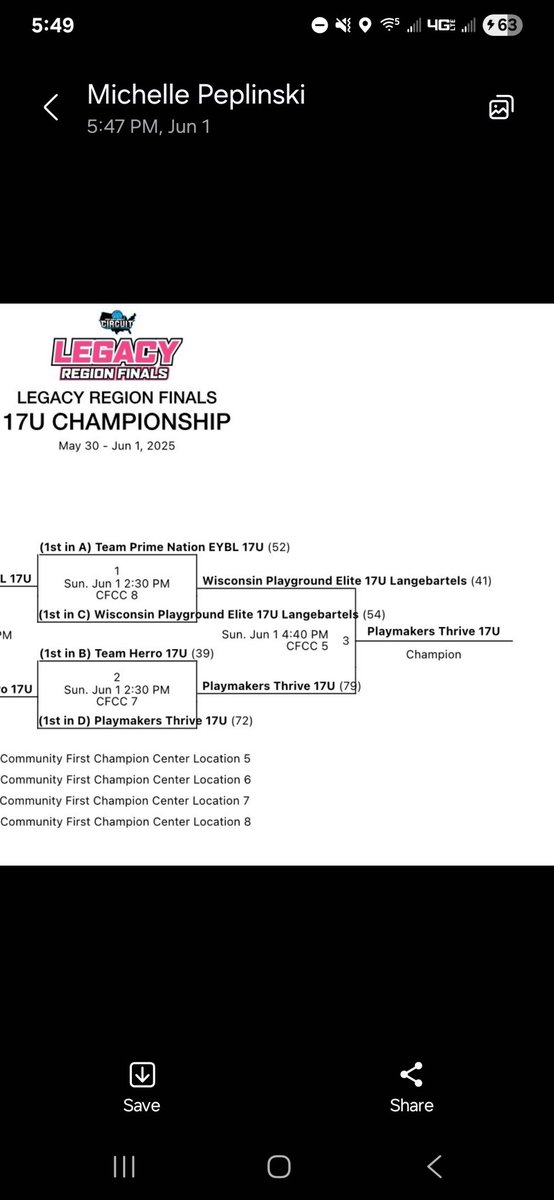 Wisconsin Playmakers (@wiplaymakers) on Twitter photo To say that <a href="/bjbuss/">Coach 🚌</a> and the <a href="/ThriveWi/">Wi Playmakers THRiVE Basketball</a> had it rolling this weekend is an understatement.
<a href="/PrepGirlsHoops/">Prep Girls Hoops 🏀</a> Legacy Finals they outscored their opponents by 190 points in Pool play and won the chip by 38.
Rolling I'd say! Congrats ladies! To say that <a href="/bjbuss/">Coach 🚌</a> and the <a href="/ThriveWi/">Wi Playmakers THRiVE Basketball</a> had it rolling this weekend is an understatement.
<a href="/PrepGirlsHoops/">Prep Girls Hoops 🏀</a> Legacy Finals they outscored their opponents by 190 points in Pool play and won the chip by 38.
Rolling I'd say! Congrats ladies!