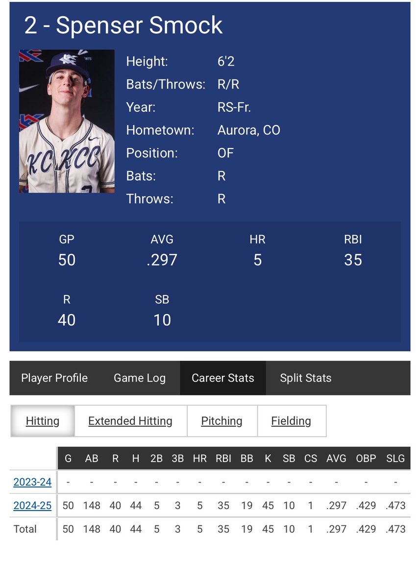 spenser_smock's tweet image. Offensive stats from RS freshman year👇
And a few swings
@KCKbaseball