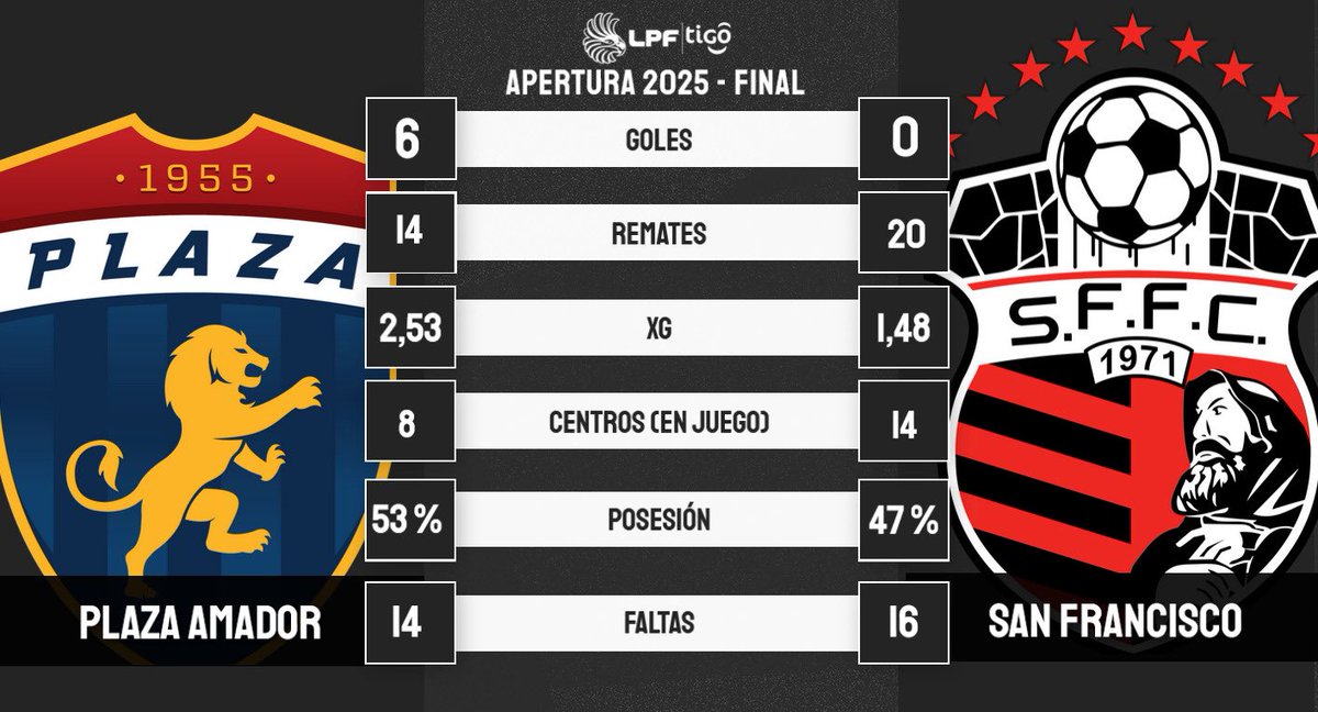 LPF_Stats tweet media